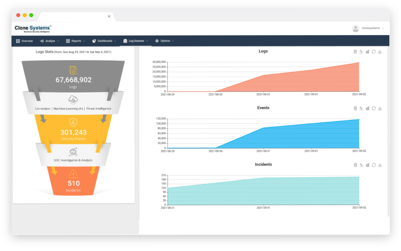 Clone Systems Log Management Log Stats