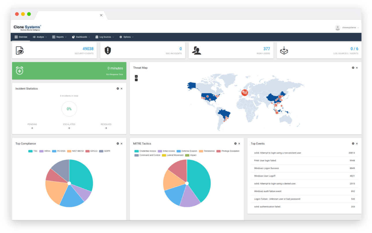 Clone Systems Managed SIEM Overview