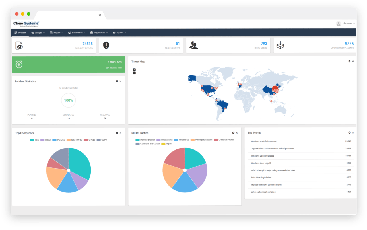 SIEM Overview Screenshot