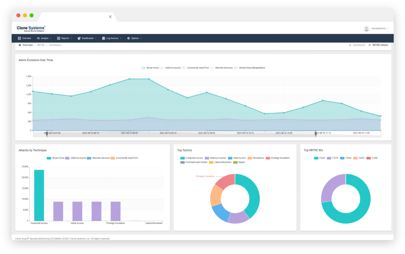 Clone Systems Managed SIEM MITRE