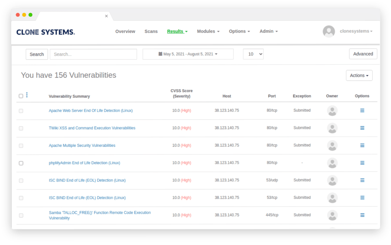 Clone Systems Vulnerability Assessment Vulnerabilities