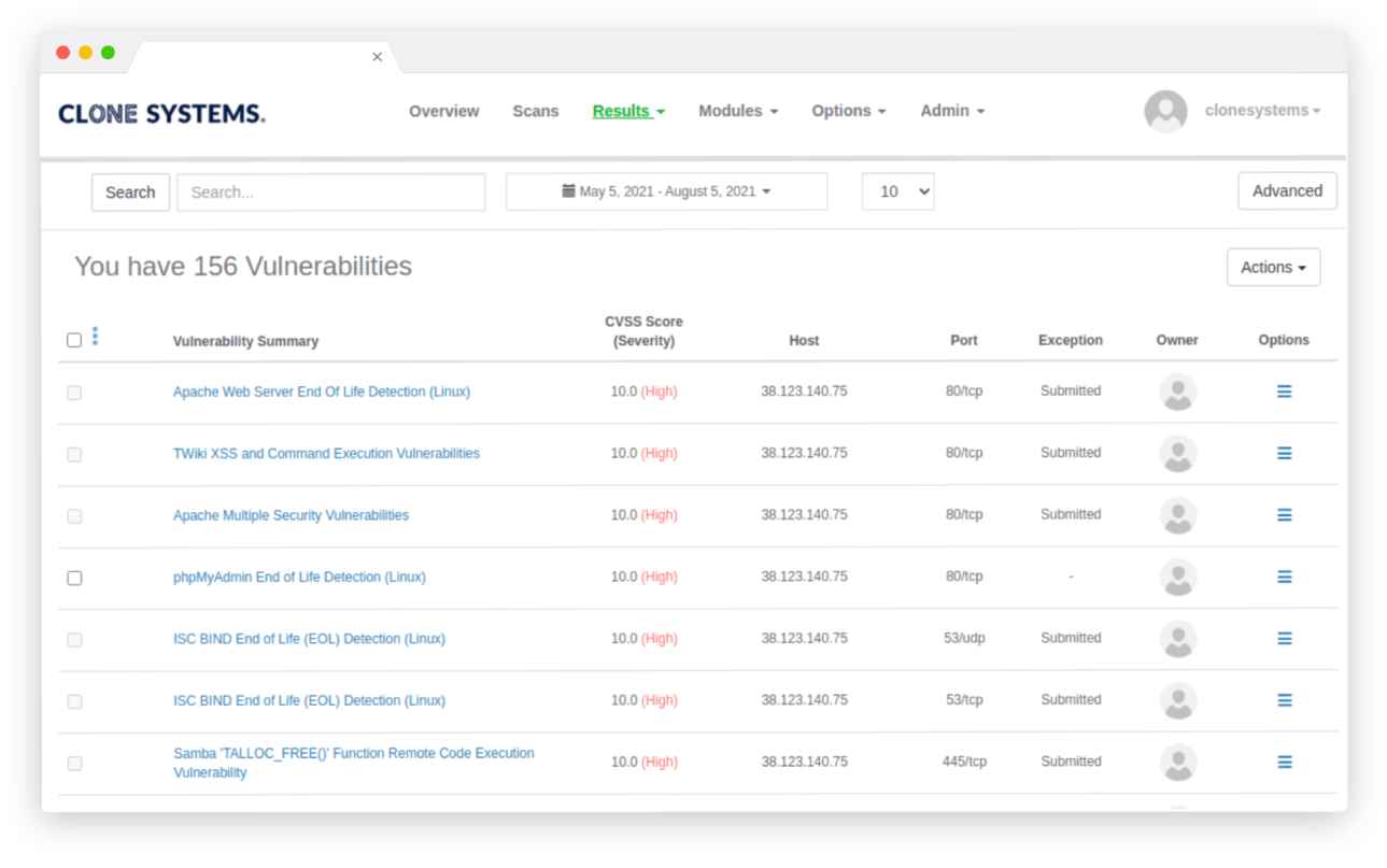 Clone Systems Vulnerability Assessment Vulnerabilities