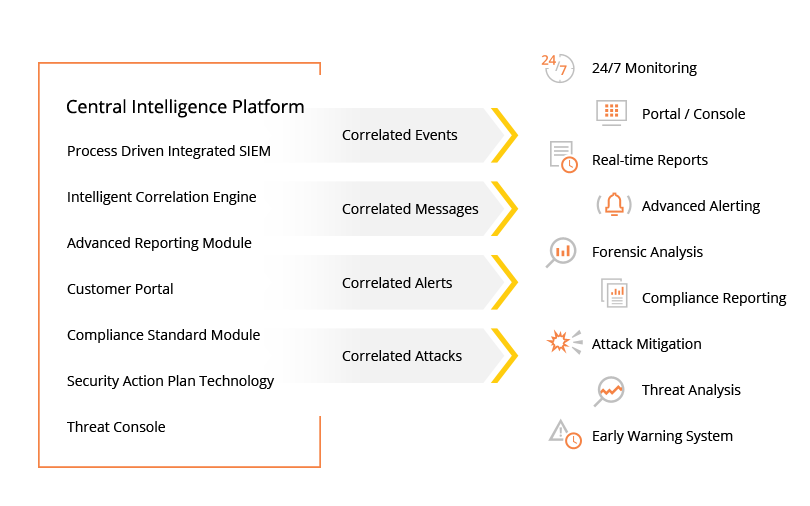 Security Information Event Management Overview